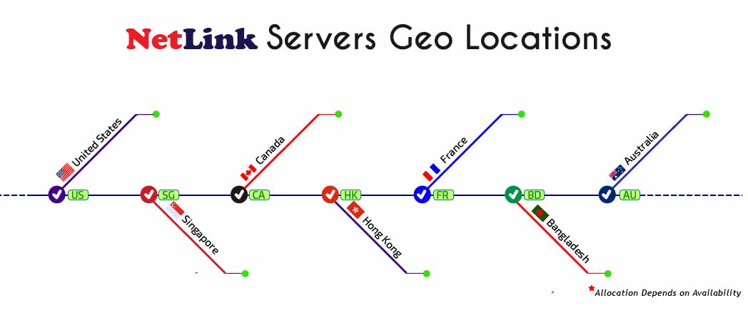 Server Geo Location